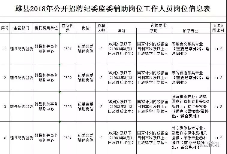雄安新区发展动态：一座未来之城的新篇章