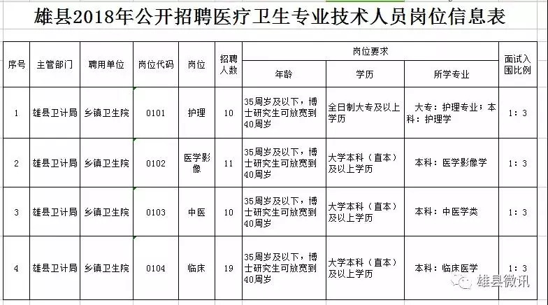 雄安新区招聘信息最新动态