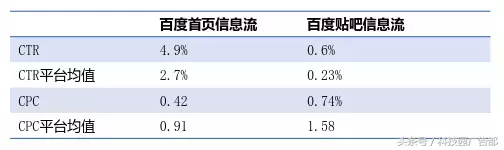 做了一年信息流优化师,发现只要做好这一步,效果杠杠滴!