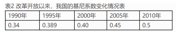 我国的基尼系数是多少？一文看懂我国贫富分化是怎么的