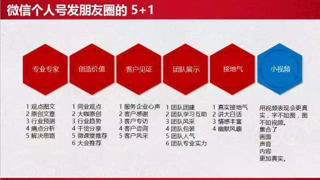 朋友圈营销的6大技巧,不容错过!