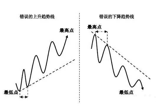 趋势线