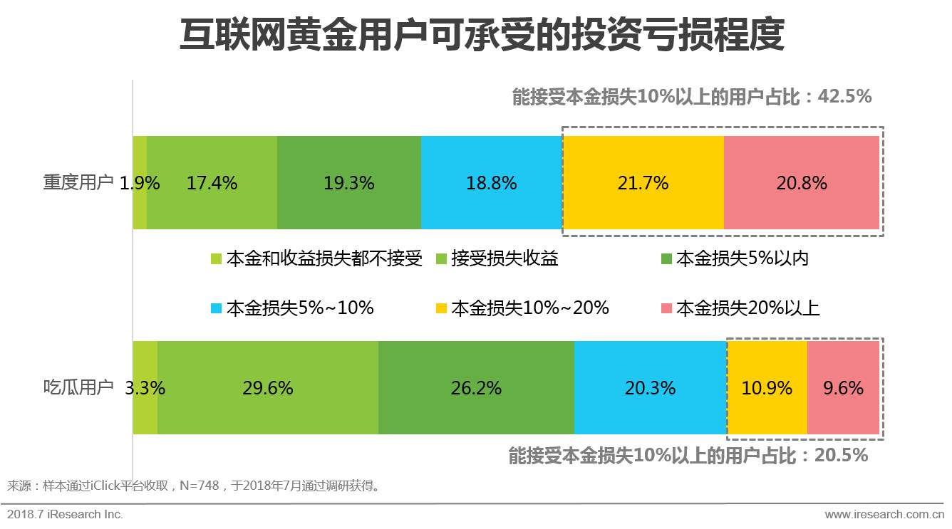 互联网黄金行业及用户研究报告