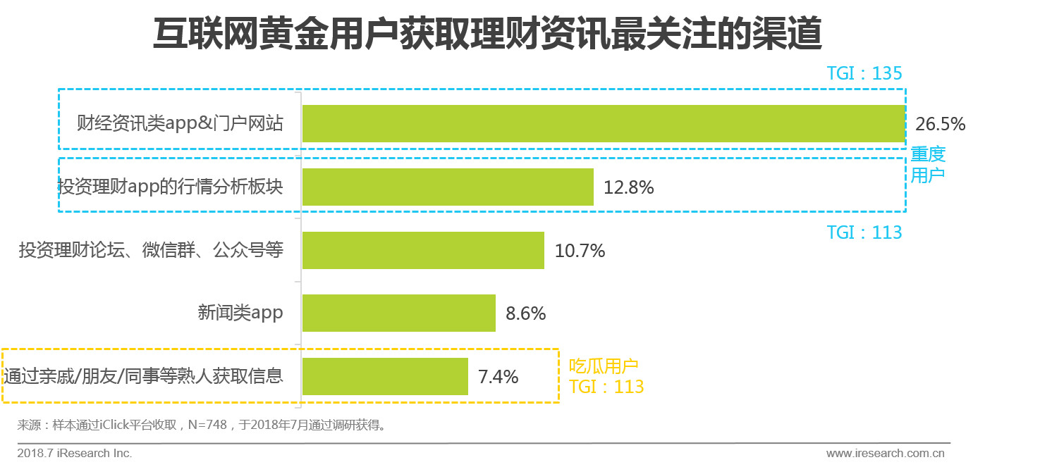 互联网黄金行业及用户研究报告