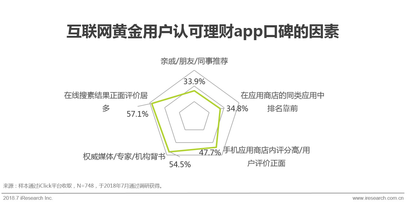 互联网黄金行业及用户研究报告