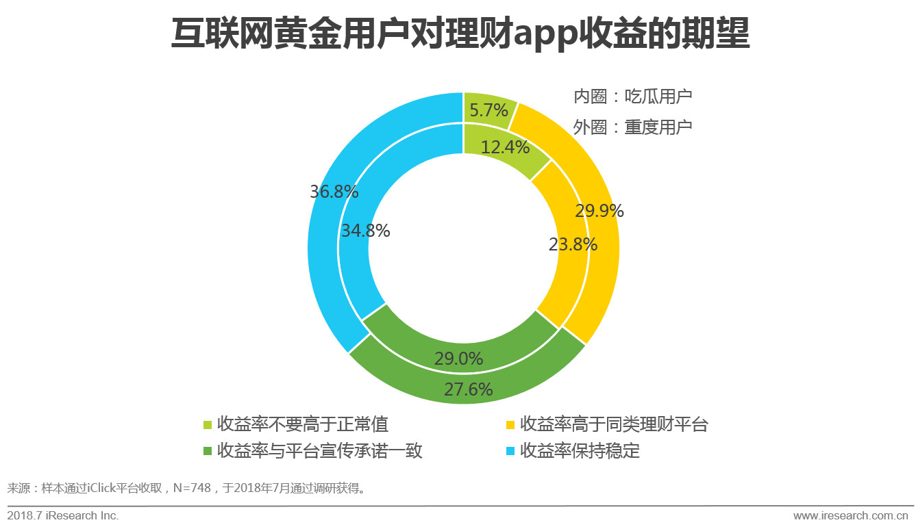 互联网黄金行业及用户研究报告