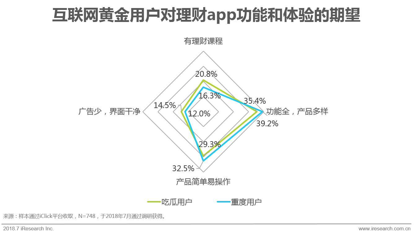 互联网黄金行业及用户研究报告