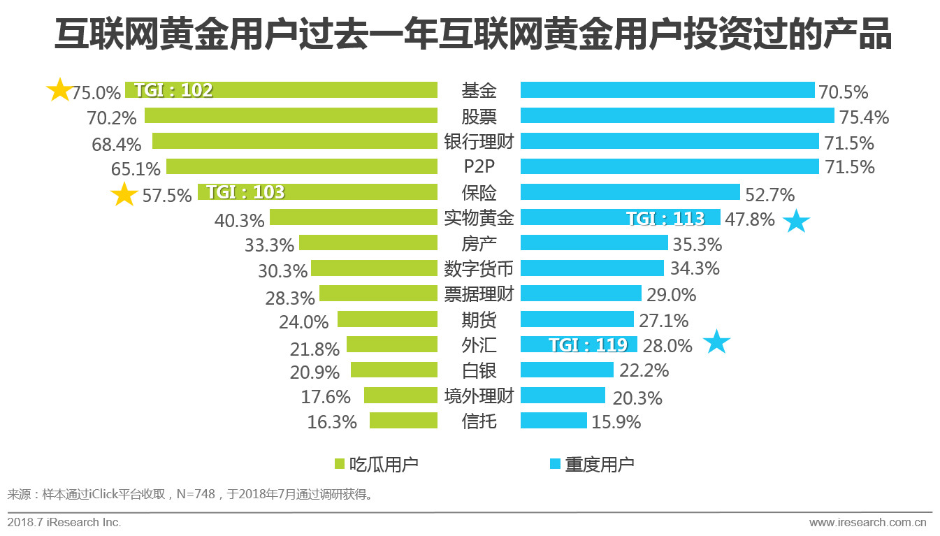 互联网黄金行业及用户研究报告