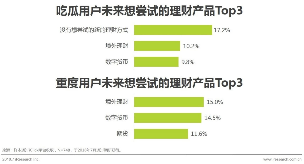 互联网黄金行业及用户研究报告