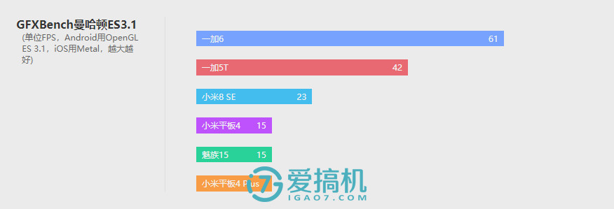 小米最强平板电脑！小米平板4 Plus评测：10.1寸巨屏+8620mAh电池