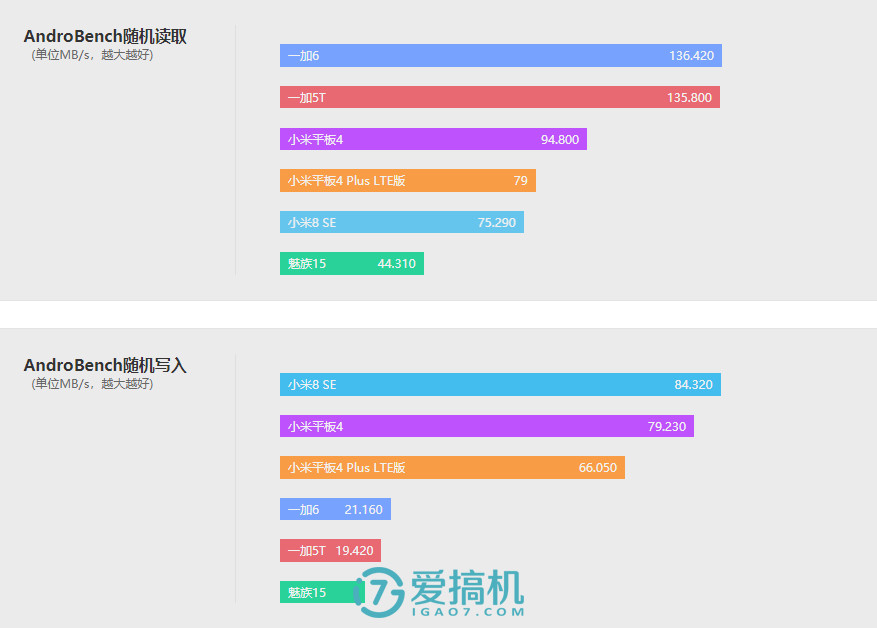 小米最强平板电脑！小米平板4 Plus评测：10.1寸巨屏+8620mAh电池