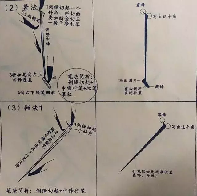 瘦金体基本笔画的要点都在这里,请看过来!