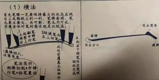瘦金体基本笔画的要点都在这里,请看过来!