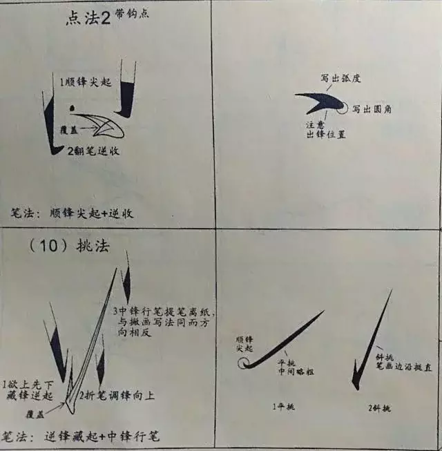 瘦金体基本笔画的要点都在这里,请看过来!