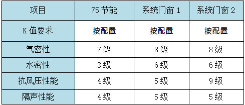 系统门窗这样选，既能控成本又能出效果