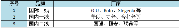 系统门窗这样选，既能控成本又能出效果