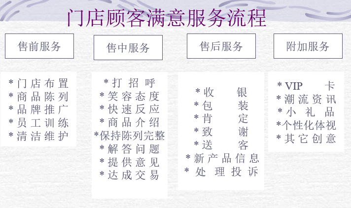 《连锁干货》：总结直营连锁5个条件，你是否符合？