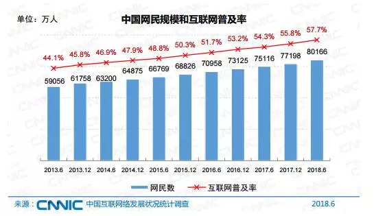 和150亿播放量说再见，爱奇艺出招了！“唯流量时代”将成历史？