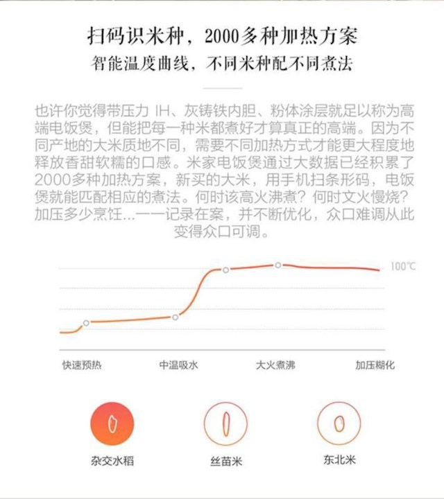 小米上市后，小米米家IH电饭锅初次减价福利多多啦