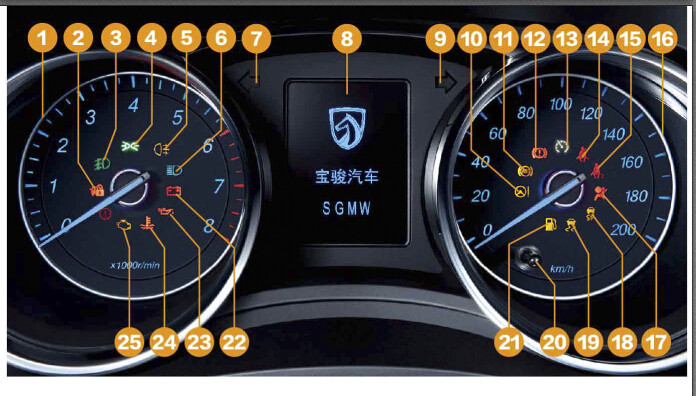 宝骏730仪表盘故障指示灯图解