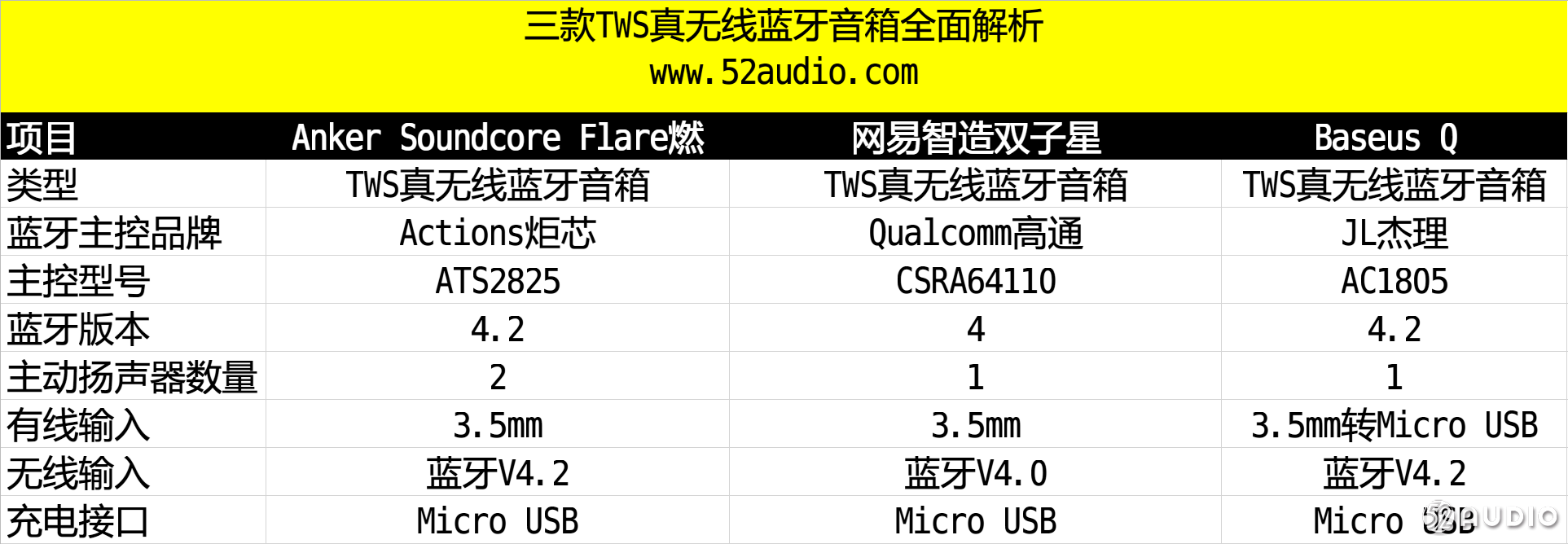 三款热门TWS真无线蓝牙音箱深度拆解，方案全面解析