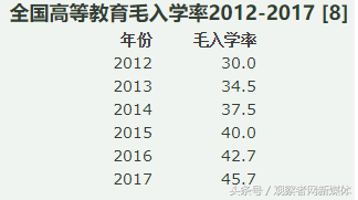 生育率低的主要原因不是养不起