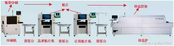 SMT详细生产工艺流程，没去过贴片厂的，快进来看！