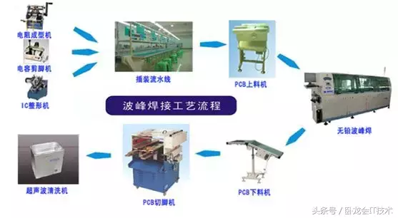 SMT详细生产工艺流程,没去过贴片厂的,快进来看!