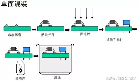 SMT详细生产工艺流程,没去过贴片厂的,快进来看!