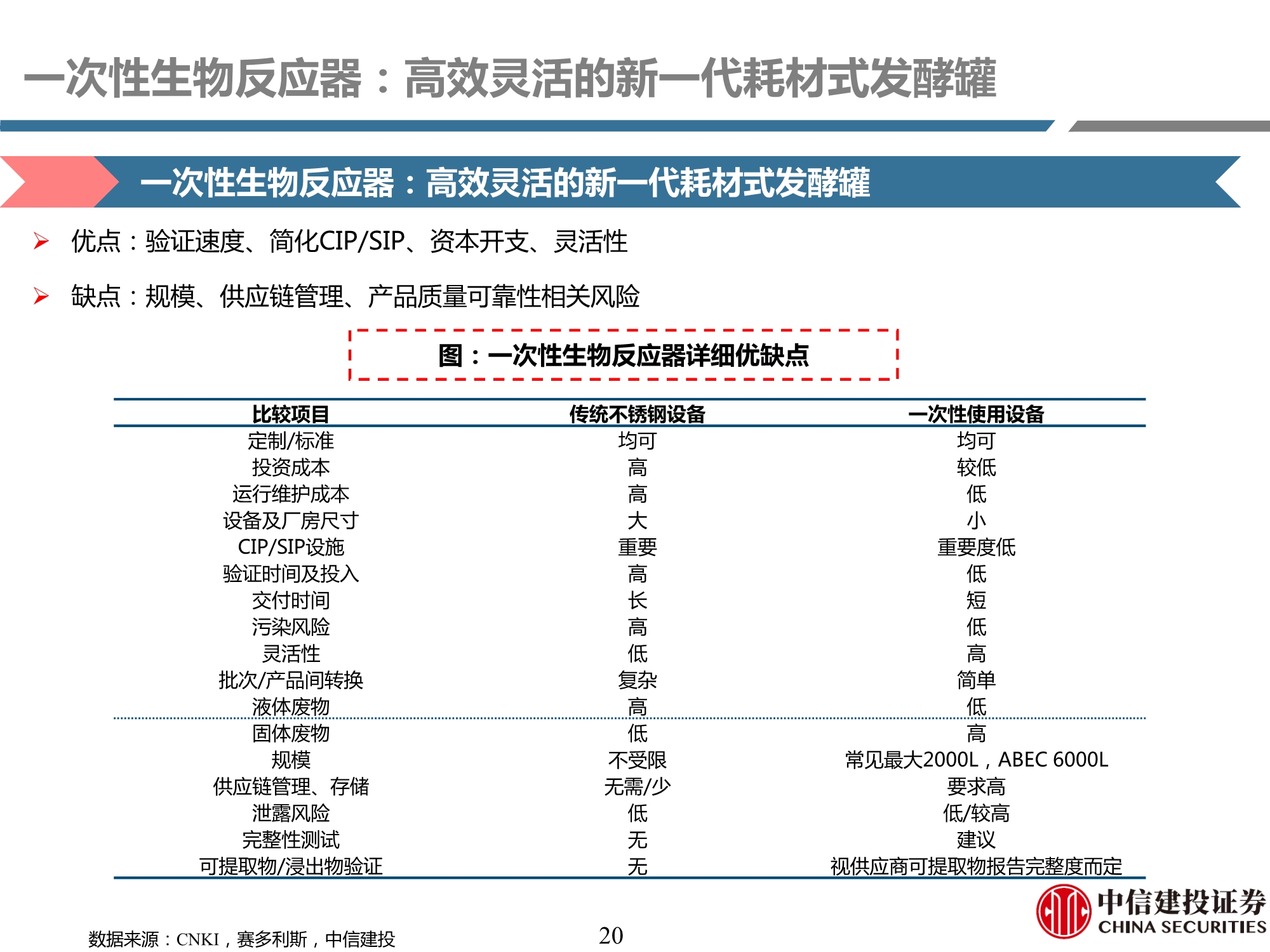 生物制药行业产业链专题研究之耗材篇：工欲善其事，必先利其器