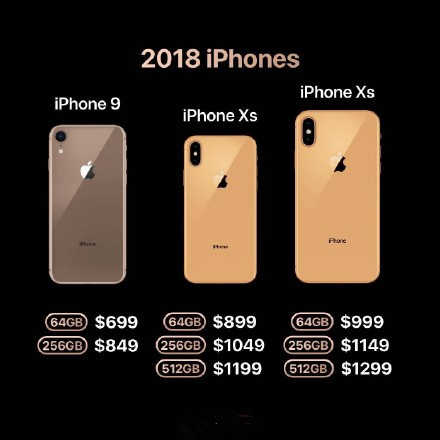 投资分析师：新iPhone最少市场价5888元最大10888元