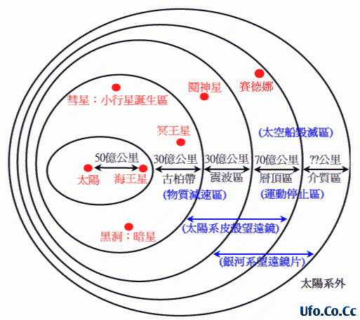 一篇文章告诉你月球真相与被囚困的地球—太阳系是监牢我们是罪犯