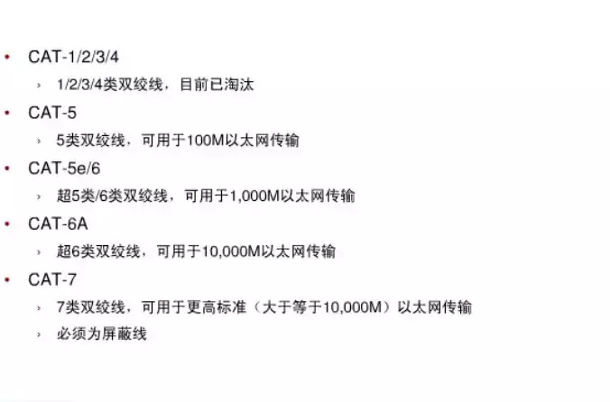 图文讲解综合布线网络传输基础知识