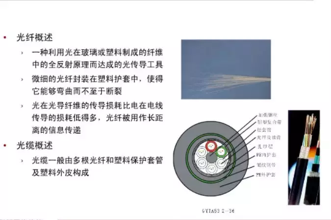 图文讲解综合布线网络传输基础知识