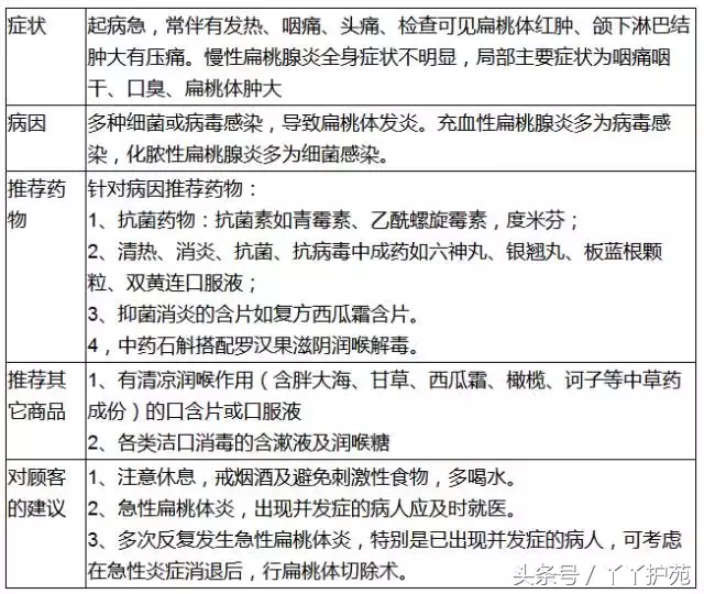 20种常见病用药方案-第7张图片-农百科