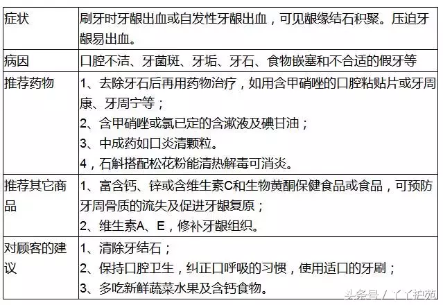 20种常见病用药方案-第6张图片-农百科