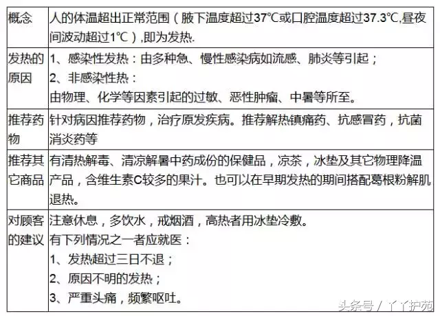 20种常见病用药方案-第2张图片-农百科