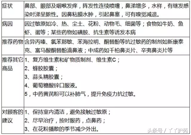 20种常见病用药方案-第9张图片-农百科 20种常见病用药方案-第9张图片-农百科