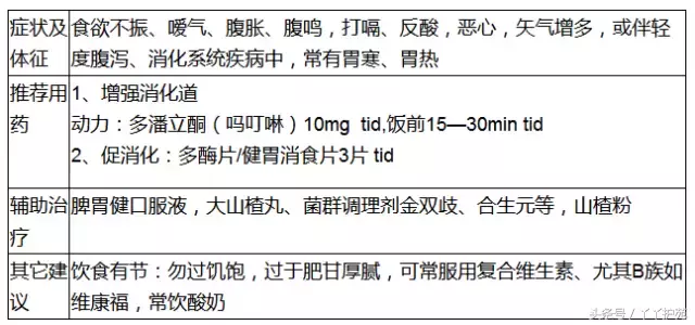 20种常见病用药方案-第12张图片-农百科