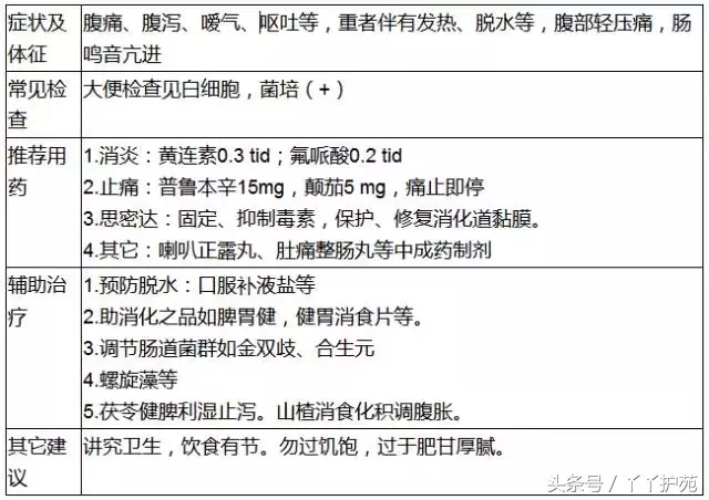 20种常见病用药方案-第13张图片-农百科