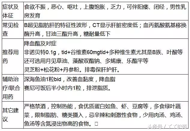 20种常见病用药方案-第15张图片-农百科