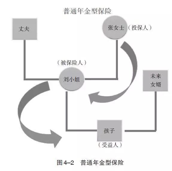 防忽悠，你需要懂点法律：这样投保，离婚保单不会被分割……丨21读书 第3张