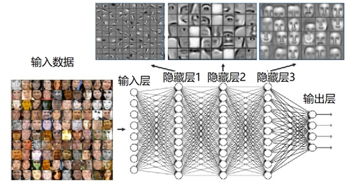 机器深度学习原理