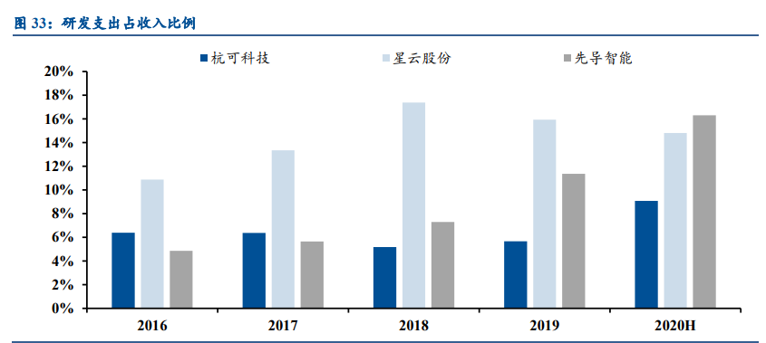 锂电设备行业深度报告：空间巨大，行业分化，集中度加速提升