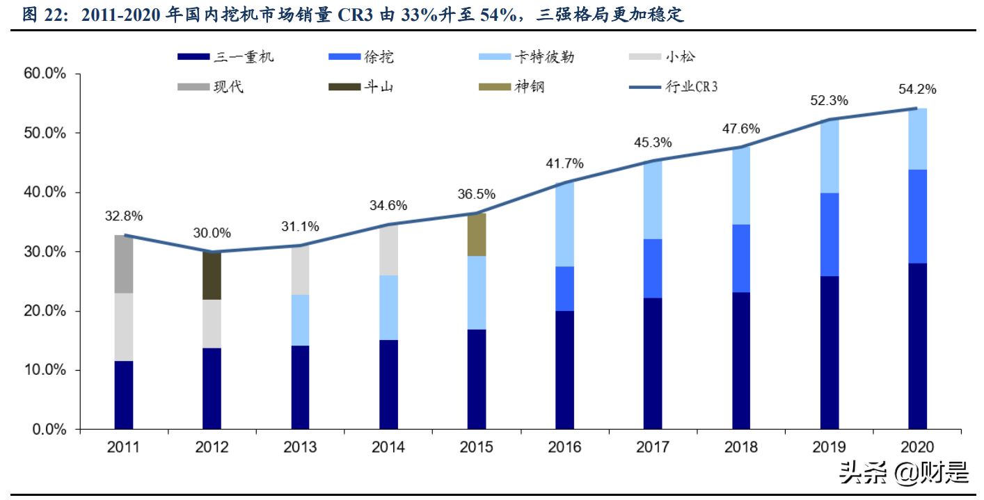 徐工机械专题研究：混改大幅释放业绩弹性，全球巨头整装待发