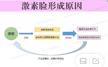 激素脸，怎么办？（内含激素脸小测试，当心激素脸前兆！）