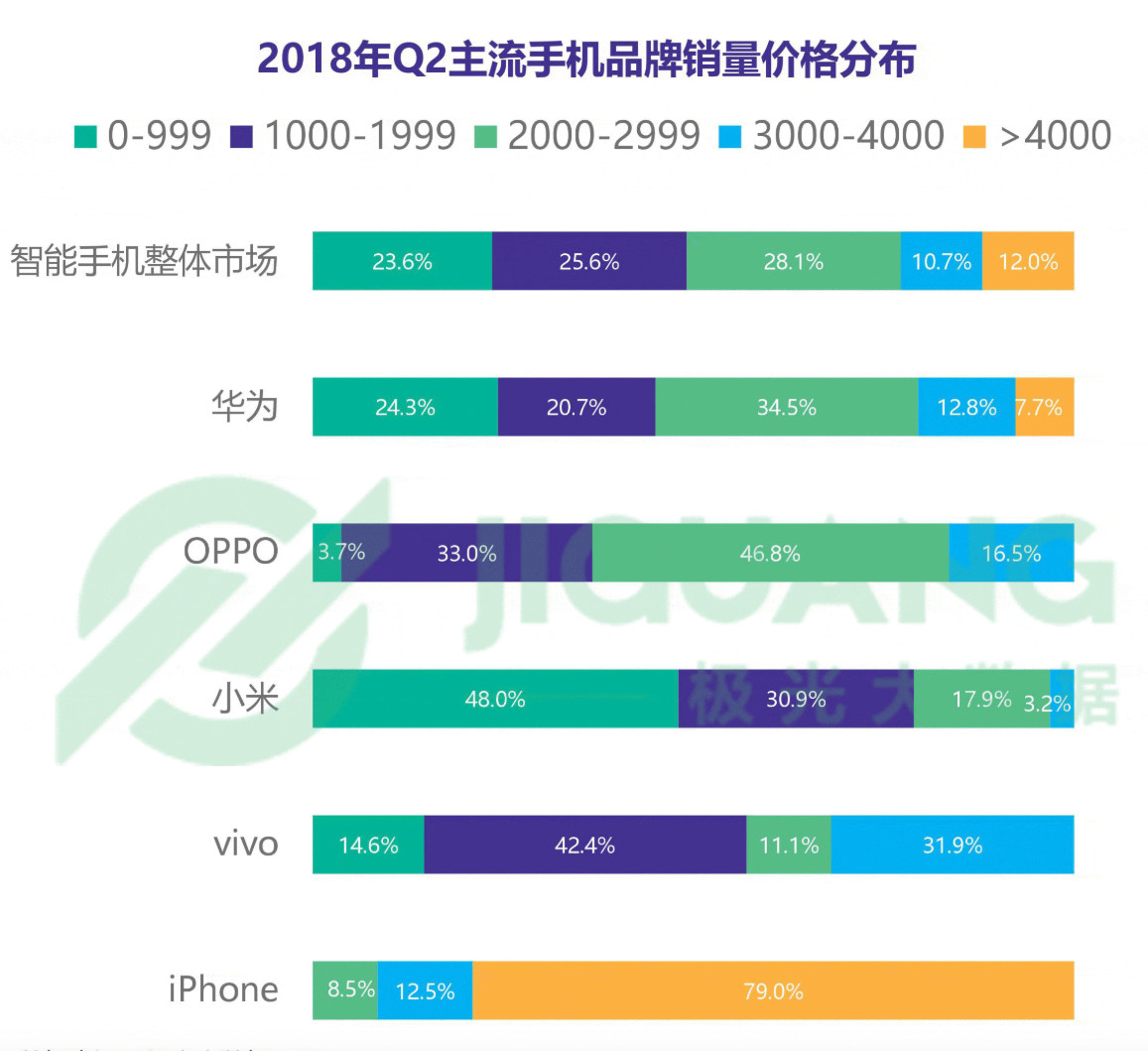 OPPO、vivo2個(gè)手機(jī)品牌真不值得購買嗎？