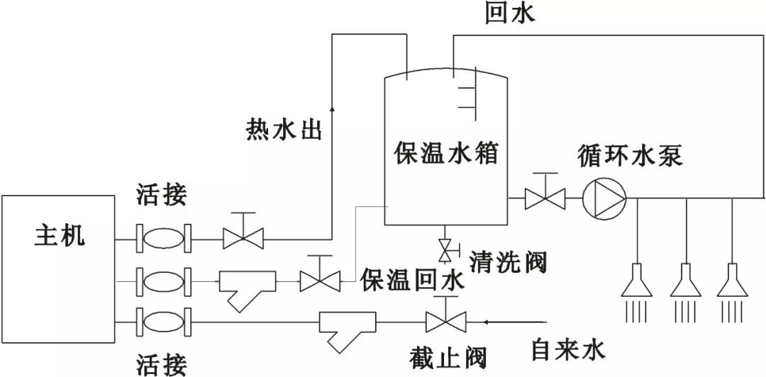 項目展示｜南京銀隆熱水項目落地完成