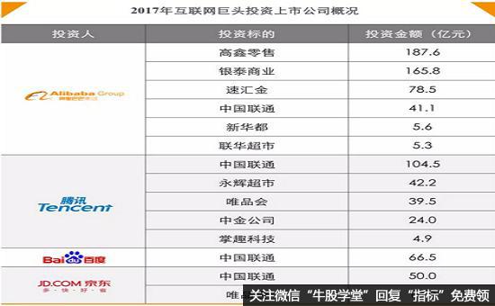 中国资本市场是如何细分的？什么是一级市场的新版图？