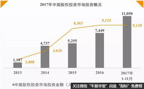 中国资本市场是如何细分的？什么是一级市场的新版图？